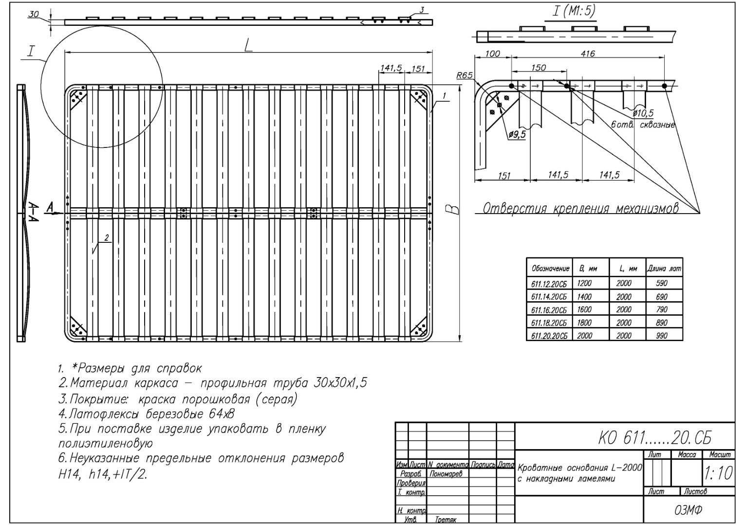 Кроватная рамка Прима врезная лата 1000х1900