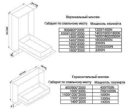 Механизм ОК № 582 полимер шкаф кровати с опор ногами без газлифтов