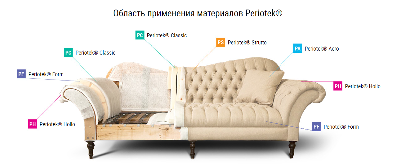 ПериоТек Классик Стандарт 3.40.400.150.11.00